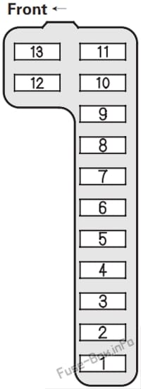 Instrument panel fuse box diagram (driver's side): Acura CL (2000, 2001, 2002, 2003)