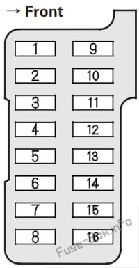 Instrument panel fuse box diagram (passenger’s side): Acura CL (2000, 2001, 2002, 2003)