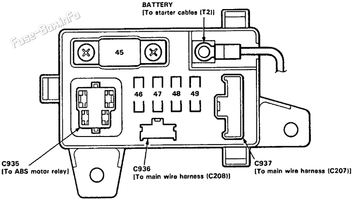 ABS Fuse Box: Acura Vigor (1991, 1992, 1993, 1994)