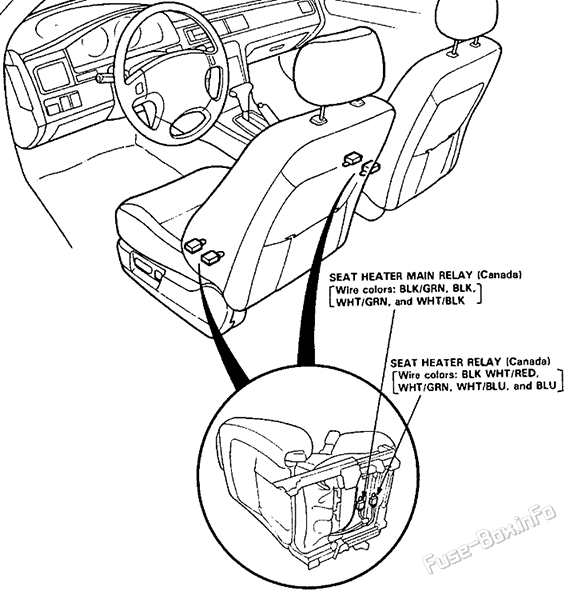 Passenger Compartment Fuses/Relays Location (5): Acura Vigor (1991, 1992, 1993, 1994)