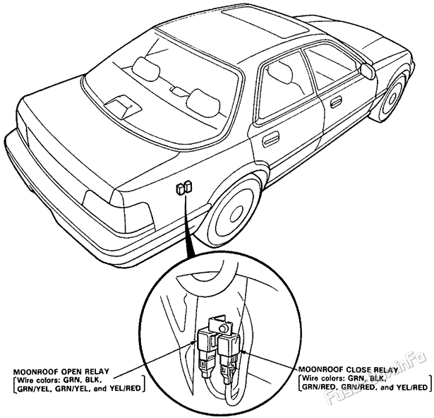 Passenger Compartment Fuses/Relays Location (6): Acura Vigor (1991, 1992, 1993, 1994)