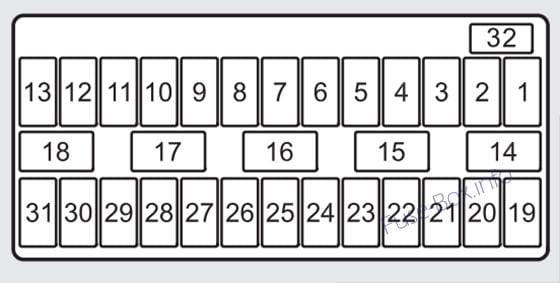 Interior fuse box diagram (driver’s side): Acura ZDX (2010, 2011, 2012, 2013)