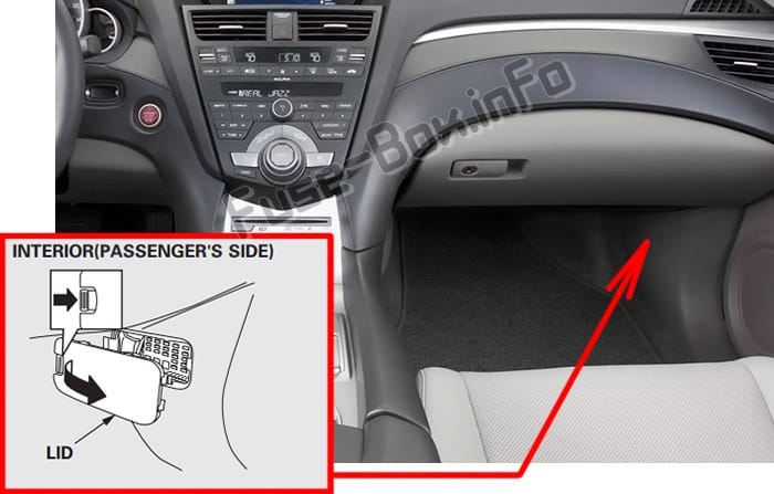 The location of the fuses in the passenger compartment: Acura ZDX (2010-2013)