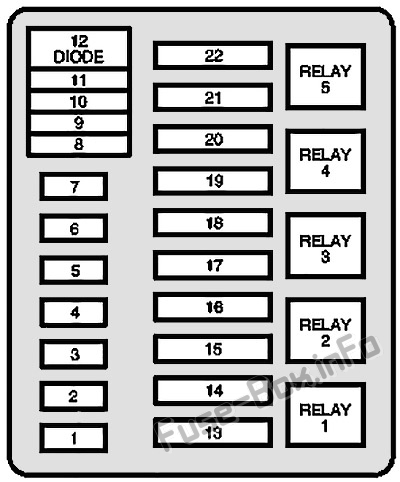 Under-hood fuse box diagram: Ford F-150 (1992, 1993, 1994, 1995, 1996, 1997)