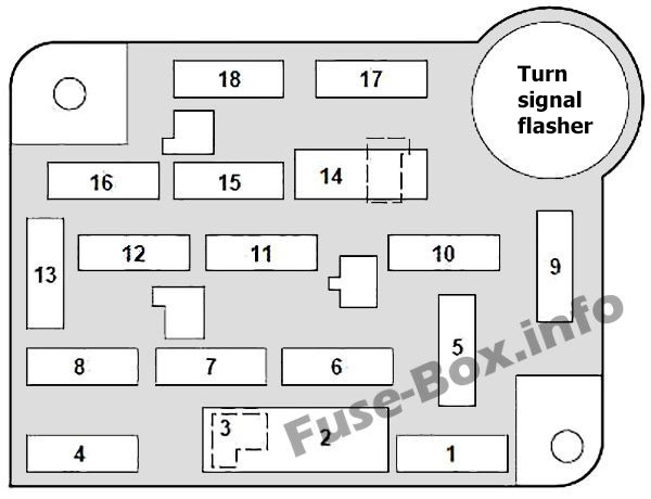 Instrument panel fuse box diagram: Ford F-150 (1992, 1993, 1994, 1995, 1996, 1997)