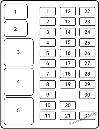 Instrument panel fuse box diagram: Ford F-150 (1997)