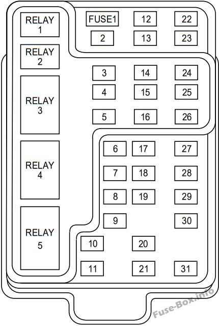 Instrument panel fuse box diagram: Ford F-150 (1999)