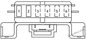 Engine minifuse panel: Ford F-150 (1997)