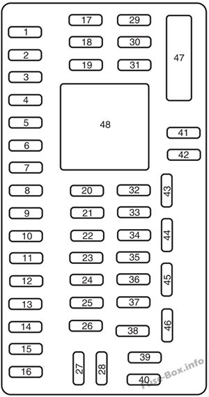 Interior fuse box diagram: Ford F-150 (2009)