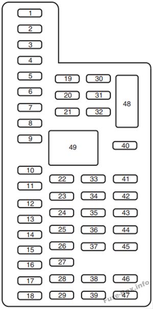 Interior fuse box diagram: Ford F-150 (2011)