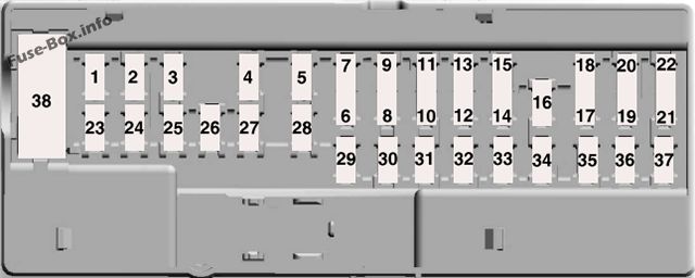 Interior fuse box diagram: Ford F-150 (2016)