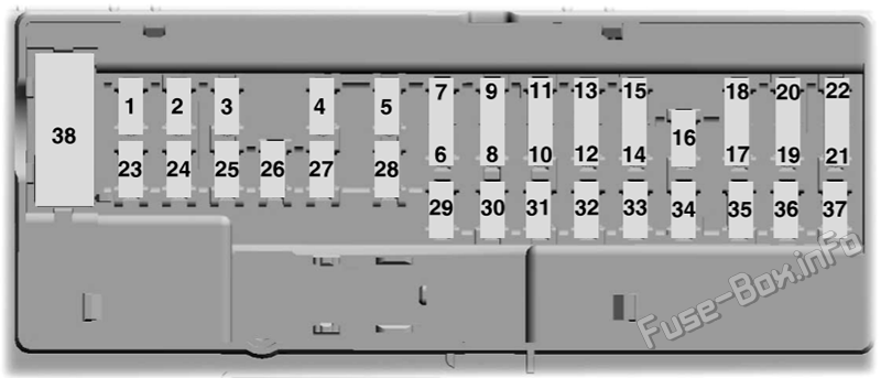 Interior fuse box diagram: Ford F-150 (2021, 2022)