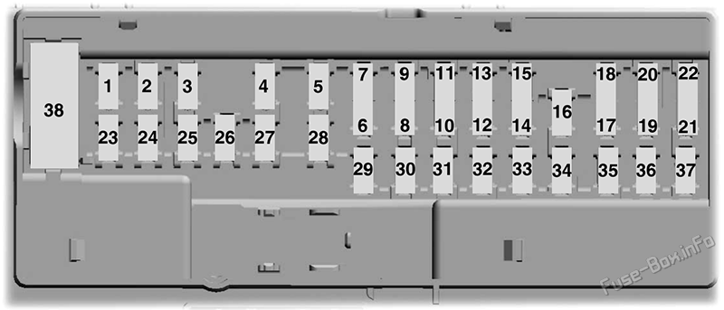 Interior fuse box diagram: Ford F-150 Lightning (2022, 2023)