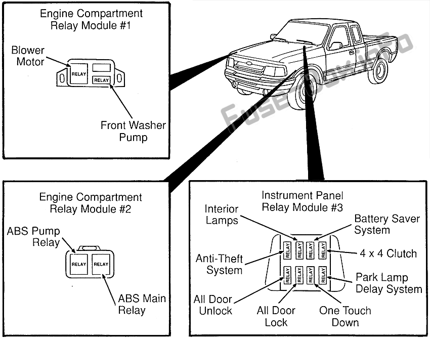 Relays: Ford Ranger (1995, 1996, 1997)