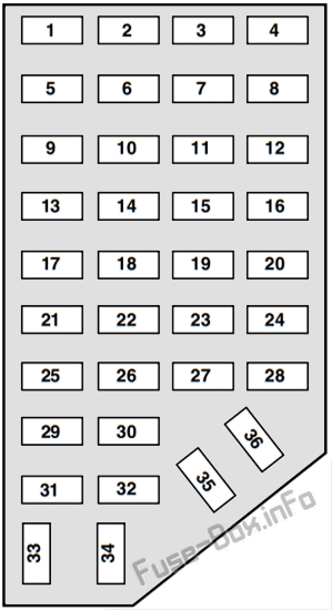 Instrument panel fuse box diagram: Ford Ranger (1995, 1996, 1997)