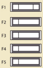 Towing/towbar/coachbuilders/platform CAB fuses: Citroen Jumpy (2008, 2009, 2010, 2011, 2012, 2013, 2014, 2015, 2016)
