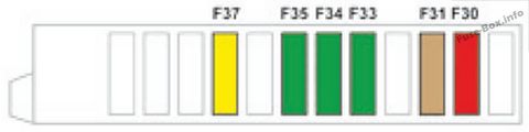 Instrument panel fuse box diagram: Citroen C-Elysee (2015, 2016, 2017)