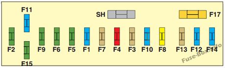 Instrument panel fuse box #2 diagram: Citroën C6 (2007, 2008, 2009, 2010, 2011)