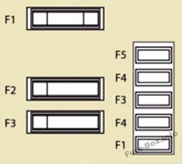 Battery compartment fuses: Citroen Jumpy (2008, 2009, 2010, 2011, 2012, 2013, 2014, 2015, 2016)