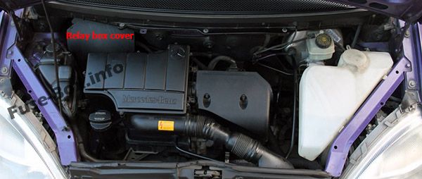 Relay Box location: Mercedes-Benz A-Class (1997-2004)