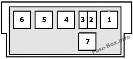 Relay Box Diagram: Mercedes-Benz A-Class (1997-2004)
