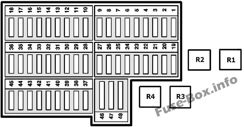 Interior fuse box diagram: Mercedes-Benz A-Class (1997-2004)