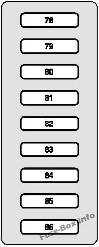 Interior fuse box diagram: Mercedes-Benz CL-Class / S-Class (1999-2006)
