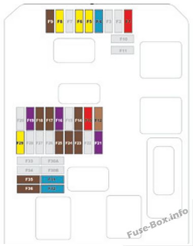 Instrument panel fuse box #2 diagram: Citroen C3 (2017)
