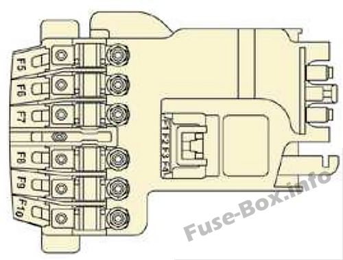 Fuses on the battery: Citroen C4 (2008, 2009, 2010)