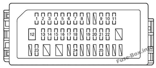 Instrument panel fuse box diagram: Toyota Yaris Hybrid / Echo Hybrid (2012-2017)