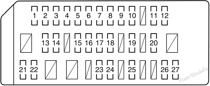 Instrument panel fuse box diagram: Toyota Auris Hybrid (2010, 2011, 2012)