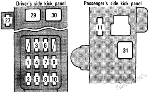 Interior fuse box diagram: Toyota Corolla (1993, 1994, 1995, 1996, 1997)