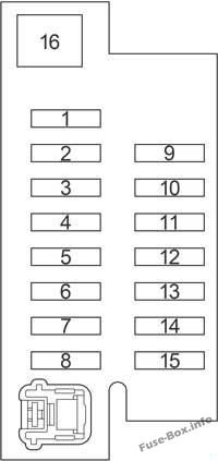 Instrument panel fuse box #2 diagram: Toyota Corolla Verso (2004, 2005, 2006, 2007, 2008, 2009)