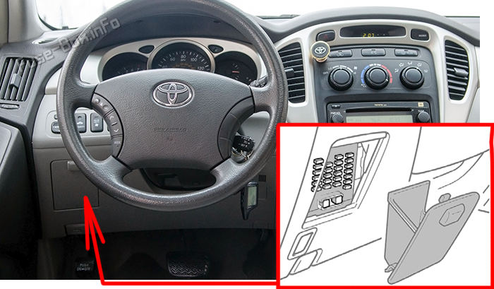 Location of the fuses in the passenger compartment: Toyota Highlander Hybrid (XU20; 2006-2007)