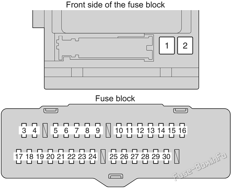 Instrument panel fuse box diagram: Toyota Highlander Hybrid (2011, 2012, 2013)