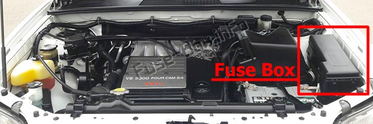 The location of the fuses in the engine compartment: Toyota Highlander (XU20; 2001-2007)
