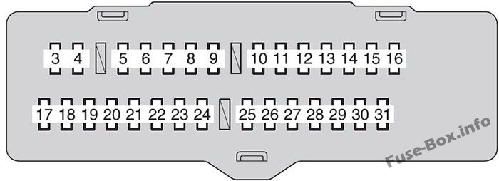Instrument panel fuse box diagram: Toyota Highlander (2008, 2009, 2010)