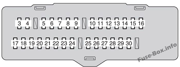 Instrument panel fuse box diagram: Toyota Highlander (2011, 2012, 2013)