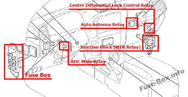 The location of the fuses in the passenger compartment (LHD): Toyota Land Cruiser (1998, 1999, 2000, 2001, 2002, 2003)