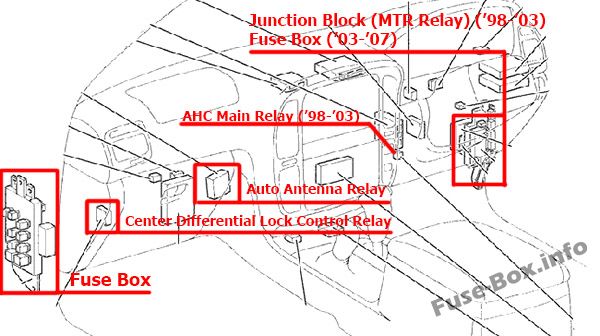 The location of the fuses in the passenger compartment (RHD): Toyota Land Cruiser (1998-2007)