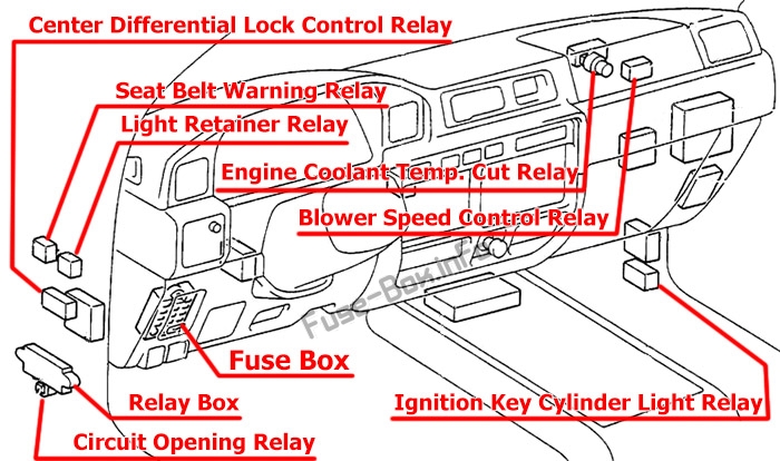 Location of the fuses and relays: Toyota Land Cruiser 80 (1990-1997)