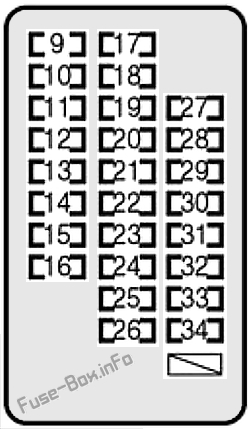 Instrument panel fuse box diagram: Toyota MR2 (1999, 2000, 2001, 2002, 2003, 2004, 2005)