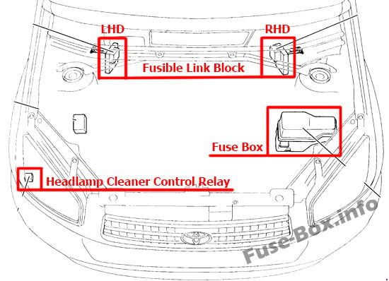 The location of the fuses in the engine compartment: Toyota RAV4 (2001-2005)