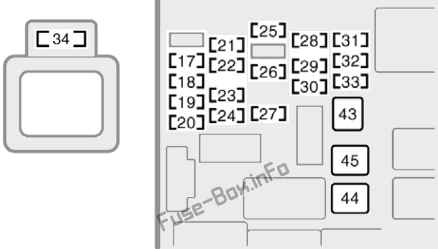 Instrument panel fuse box diagram: Toyota Sienna (1998, 1999, 2000)