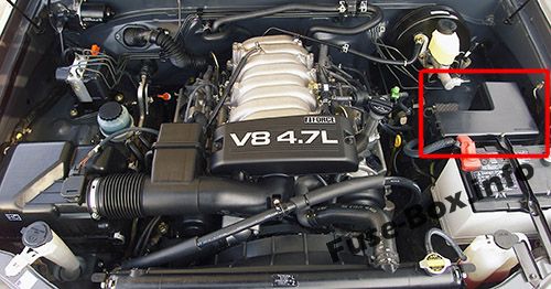 The location of the fuses in the engine compartment: Toyota Tundra (2003, 2004, 2005, 2006)