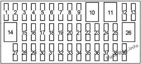 Instrument panel fuse box diagram: Toyota Verso-S / Ractis (2010-2017)