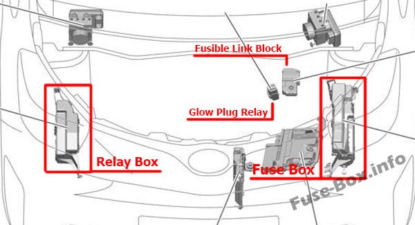The location of the fuses in the engine compartment: Toyota iQ (2008-2015)