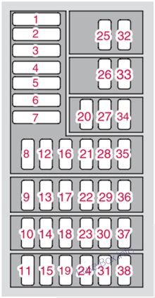 Instrument panel fuse box diagram: Volvo XC90 (2008)