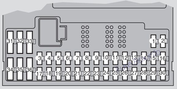 Interior fuse box diagram (below the steering wheel): Volvo XC90 (2008)