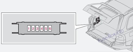 Auxiliary fuse box: XC90 Executive (2008-2014)